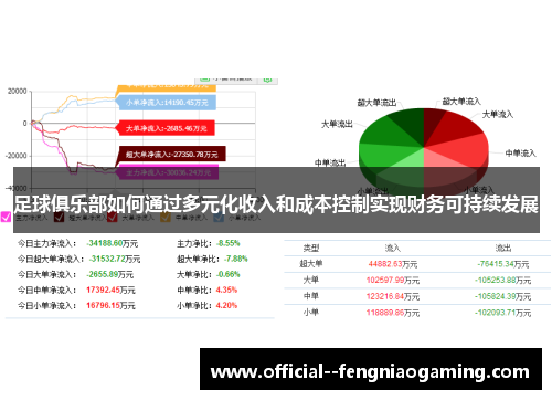 足球俱乐部如何通过多元化收入和成本控制实现财务可持续发展