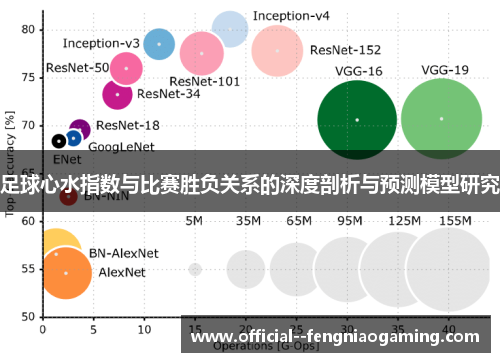 足球心水指数与比赛胜负关系的深度剖析与预测模型研究