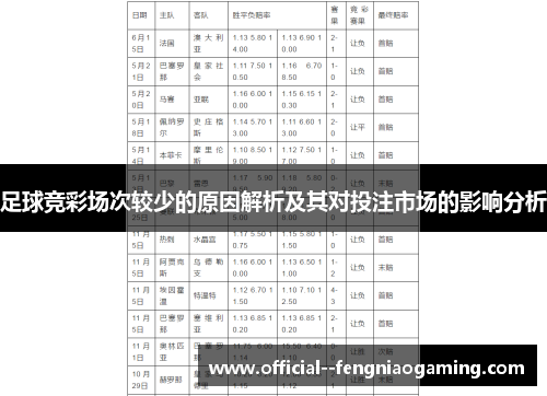 足球竞彩场次较少的原因解析及其对投注市场的影响分析 足球竞彩场次较少的原因解析及其对投注市场的影响分析