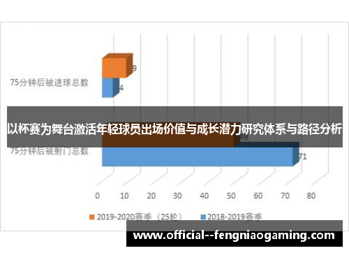 以杯赛为舞台激活年轻球员出场价值与成长潜力研究体系与路径分析