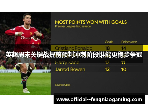 英超周末关键战提前预判冲刺阶段谁能更稳步争冠