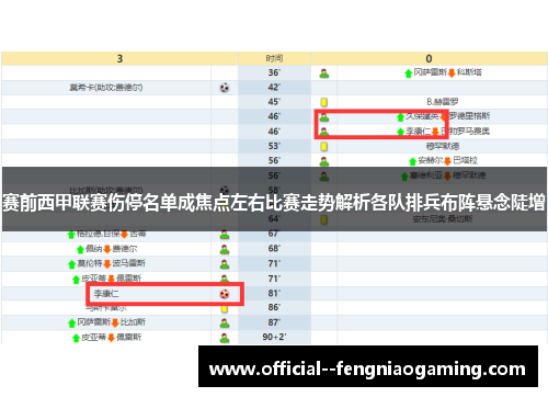 赛前西甲联赛伤停名单成焦点左右比赛走势解析各队排兵布阵悬念陡增
