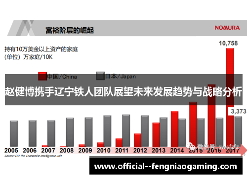 赵健博携手辽宁铁人团队展望未来发展趋势与战略分析