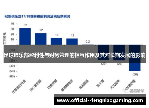 足球俱乐部盈利性与财务管理的相互作用及其对长期发展的影响