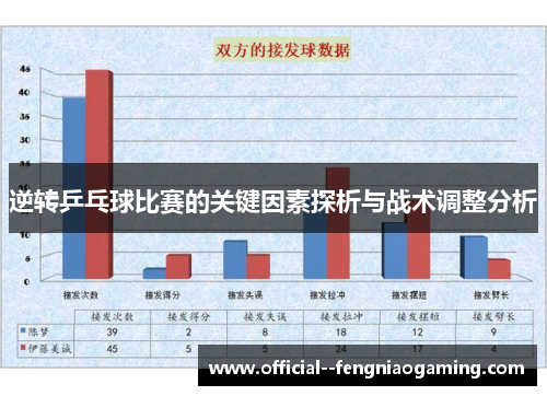 逆转乒乓球比赛的关键因素探析与战术调整分析